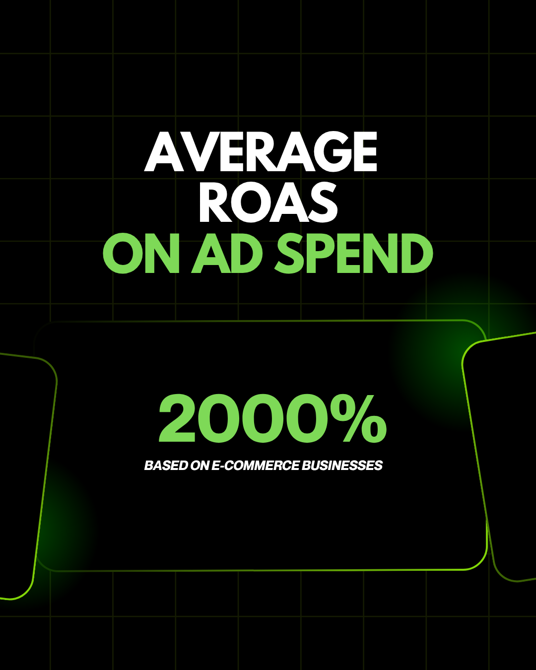 Average Roas on Ad Spend